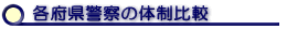 各府県警察の体制比較