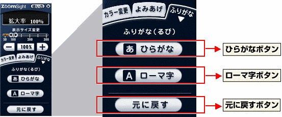 画像 コントローラー ふりがな機能の説明図