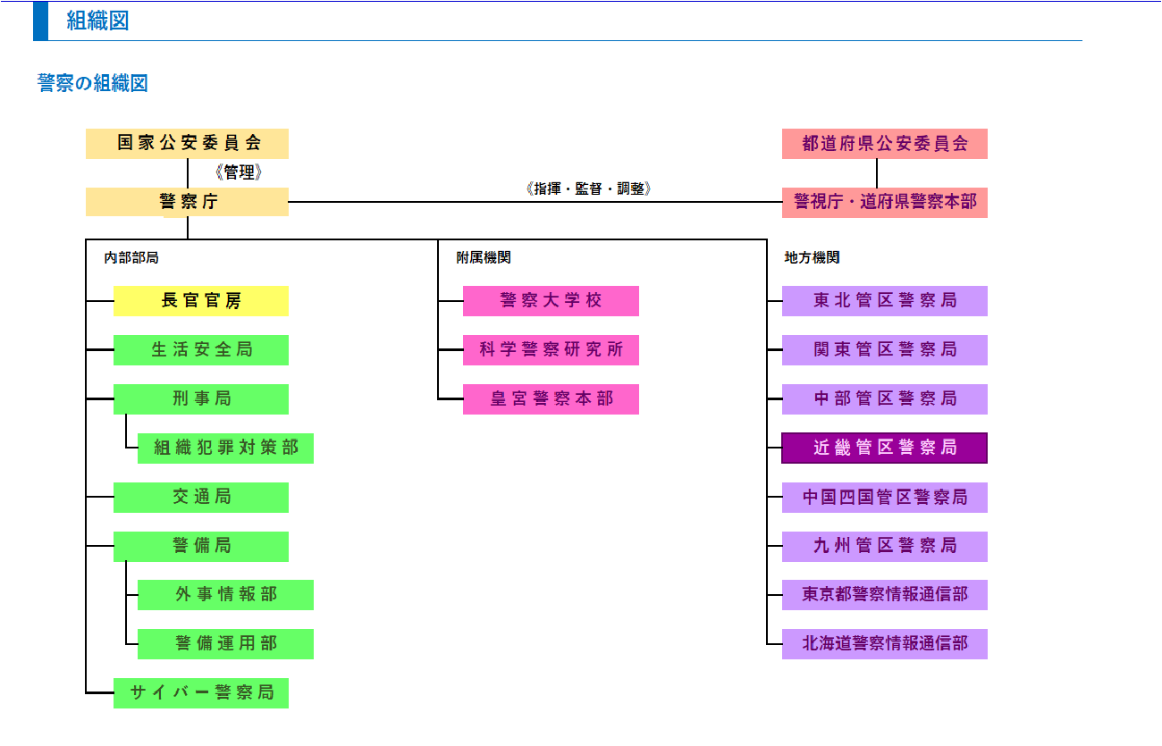 管区局紹介						About